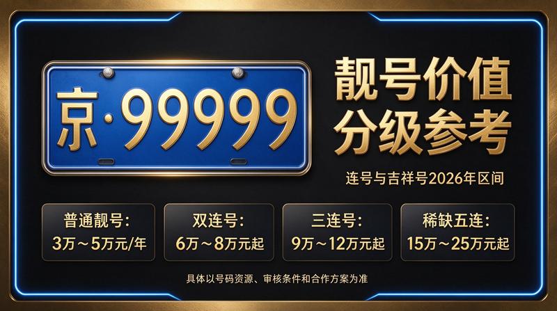 2026年京牌政策变化分析